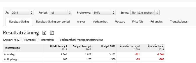 Rapporter Varje rapport är uppbyggd av några olika komponenter: 1 Val filtrerar