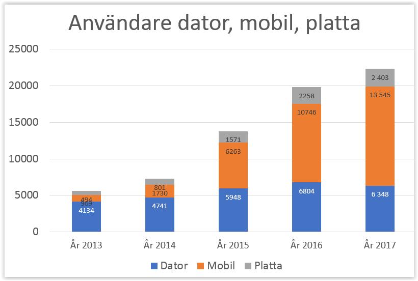 varierande. Det har uppskattats av radions lyssnare. Tyresöradions melodikryss som startades under 2015 har fortsatt att produceras.