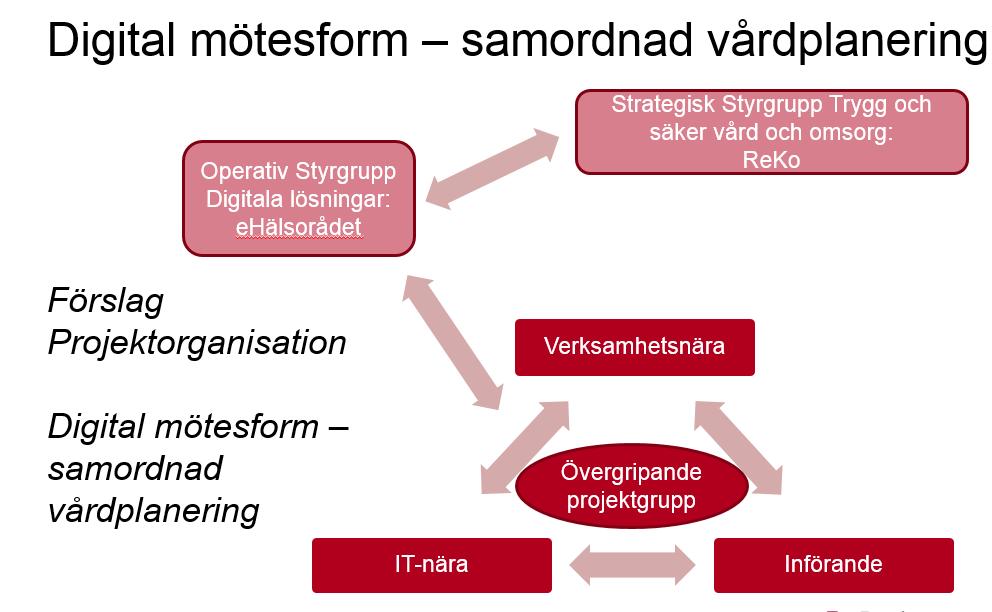 Kommunal utveckling 2017-10-27 1.1 6 (7) 4 Projektets omfattning 4.1 Prioriteringstriangel Kvalitet Kostnad Kalendertid 4.