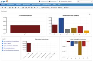 Det finns olika Dashboards beroende på vilken roll du har i företaget. Tidrapportör Information som rör en tidrapportör.