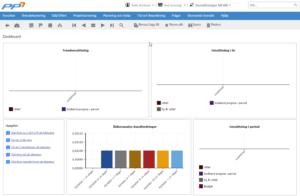 Tidrapportörmanual 4 Avdelningsansvarig Information rör administratörer och ekonomer exempel fakturering, kund-, leverantörsreskontra, redovisning, rapporter och avstämningar.