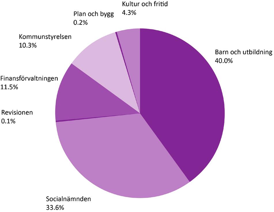 Måluppfyllelse Bedömningen av måluppfyllelsen sammanfattas med en färgmarkering, röd, orange, ljusgrön eller mörkgrön.