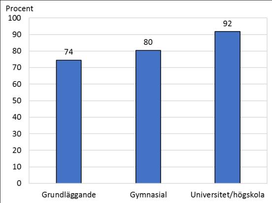 signifikant skillnad finns för nöjdhet i livet efter utbildningsnivån.