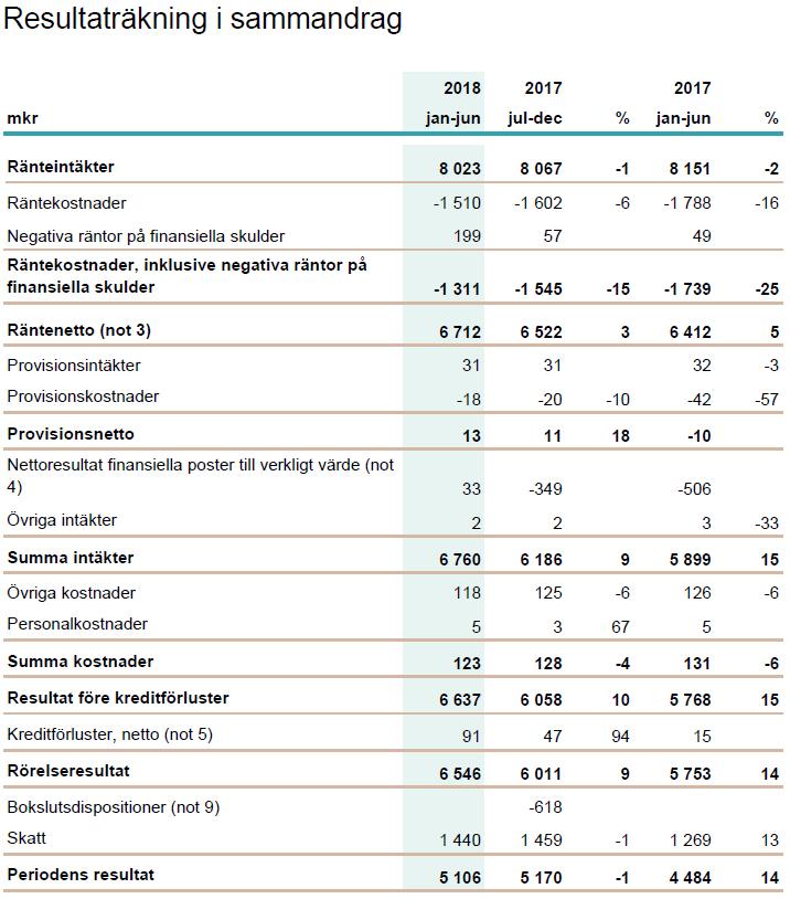 B.12 Utvald