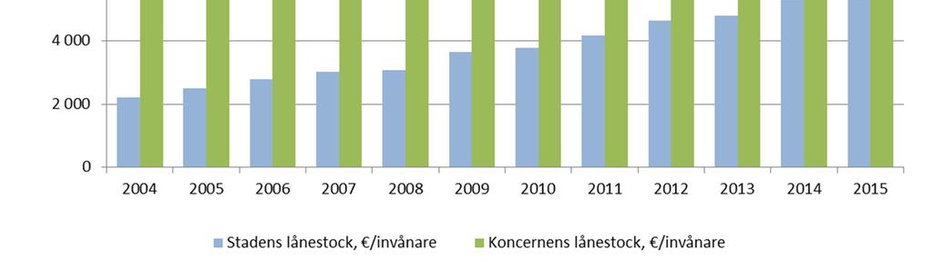 Lånestockens