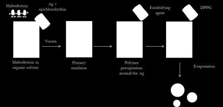 resulted in that the polymer precipitated around the fusion protein.