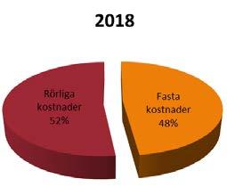 Förändringar av skatter och avgifter som inte var kända vid tidpunkten för vår överenskommelse kan komma att kompenseras genom ändring av fjärrvärmepriset. Allmänna avtalsvillkor gäller.