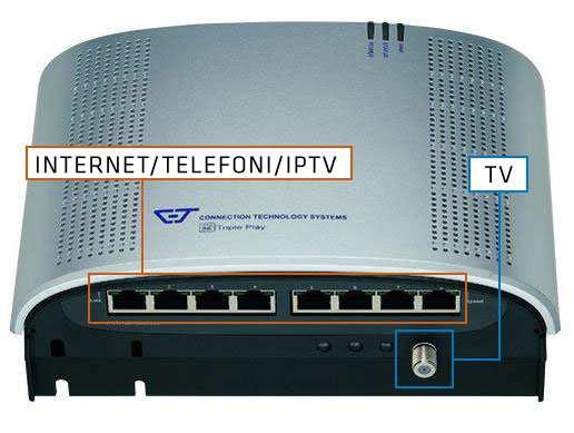Inkopplingsinstruktion ESH-2109 (grå) 1) Koppla in din dator/router/iptv-box i någon av portarna ett till åtta (märkt Internet/telefoni/iptv i bilden).