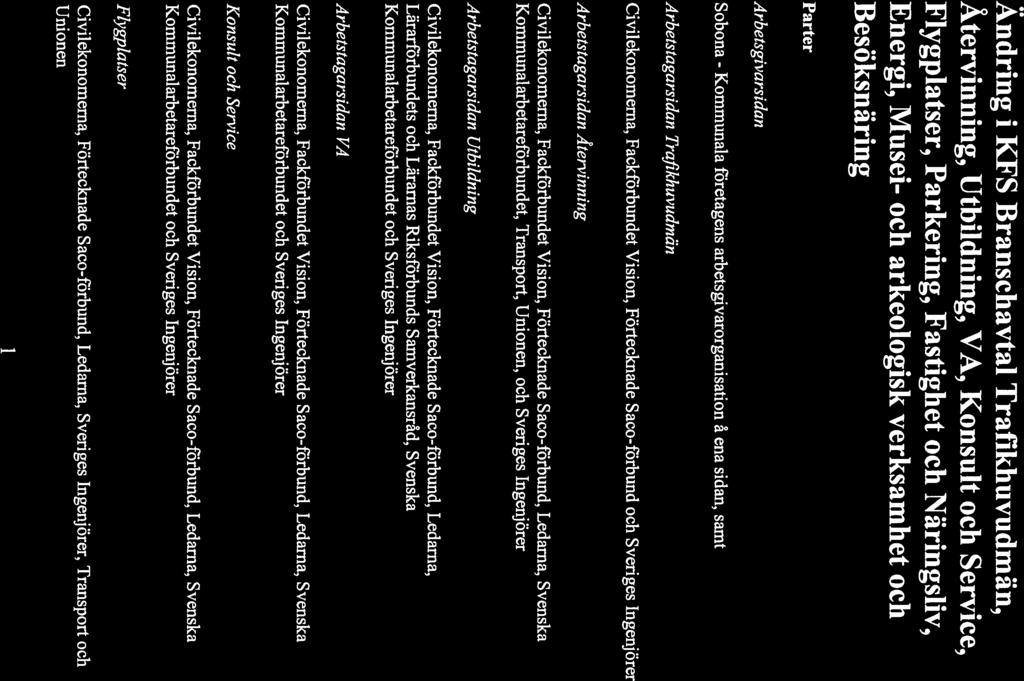 handlingsprotokoll 20 18-12-12 Ändring i KFS Branschavtal Trafikhuvudmän, Återvinning, Utbildning, VA, Konsult och Service, Flygplatser, Parkering, Fastighet och Näringsliv, Energi,