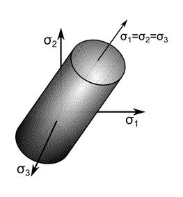 8 CHAPTER 2. THEORETICAL BACKGROUND Figure 2.1: Von mises yield surface as a cylinder parameter and the yield stress in each of the stress components: F = 1 2 ( 1 R11 2 + 1 R33 2 + 1 R11 2 ) (2.