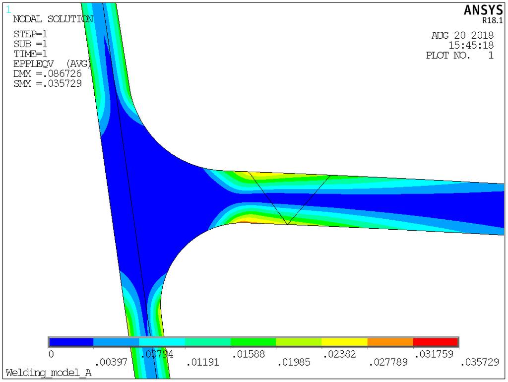 26 CHAPTER 4. RESULTS Table 4.10: Results table with constant Young s-modulus, Hill s ratios, F AX = 1.3 and c 2 = 0.8. σ weld σ iso,pl σ MD σ iso,pl σ stiff σ iso,pl 1 1.00 1.