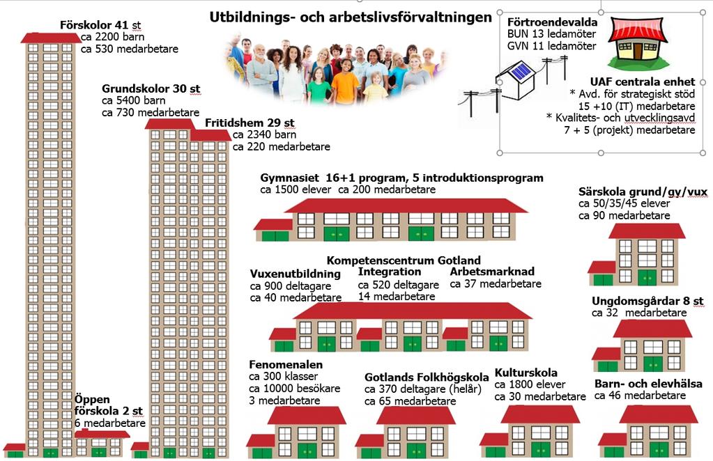 Verksamhetsplan 2018 2 Verksamhetsbeskrivning 2.