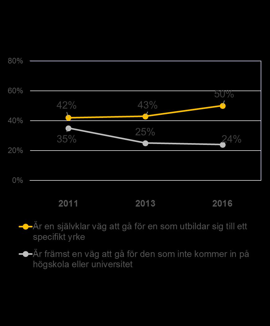 Associationerna till