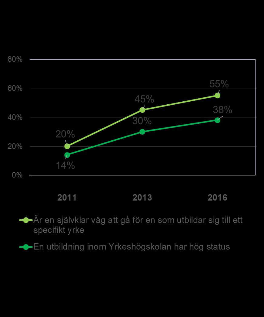 på en 5-gradig skala där