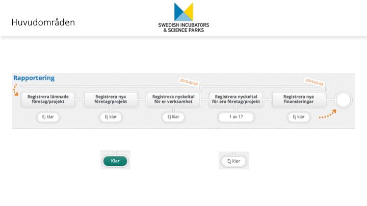 Om du klickar på rapporterings-länken visas rapporteringsprojektet, som innehåller fem grupper av uppgifter som inkubatorn ska rapportera.
