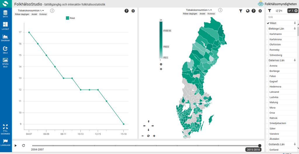 Val av indikator, indelning och kön Val av geografisk indelning, län och kommun