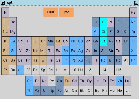 Vi ser alltså att FCC, HCP, BCC är de klart dominerande strukturerna; de utgör över 2/3 av alla kända grundämnens kristallstrukturer.