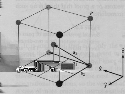Dessa strukturer kan beskrivas på följande sätt: Fasta tillståndets fysik, Kai Nordlund 2012 31 BCC = Body centered cubic (Rymdcentrerad kubisk) Varje kubisk konventionell cell har en atom i varje