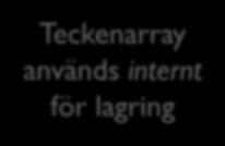 Teckenarray