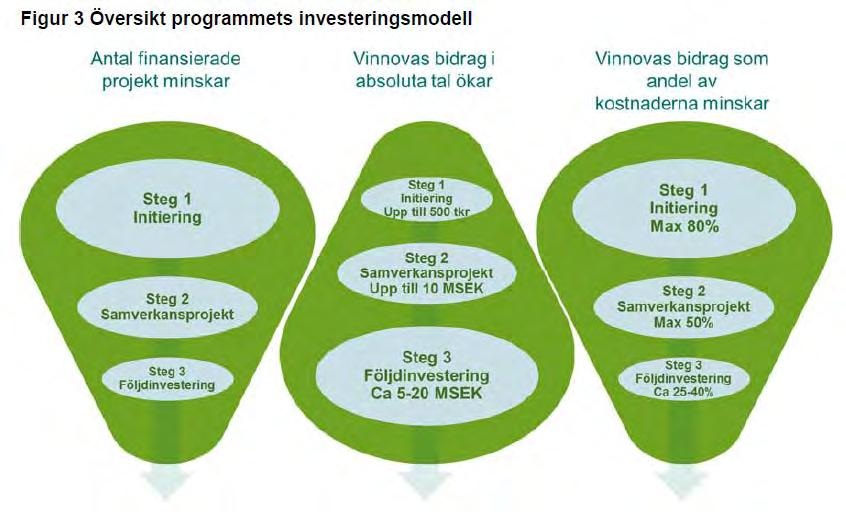 Vinnova UDI - Investeringsmodell Steg 1: Idéutveckling Steg 2: