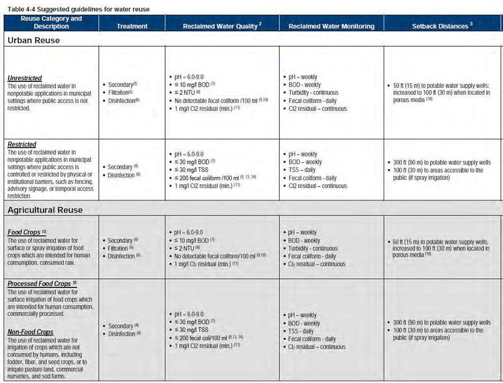 Källa: 2012 Guidelines