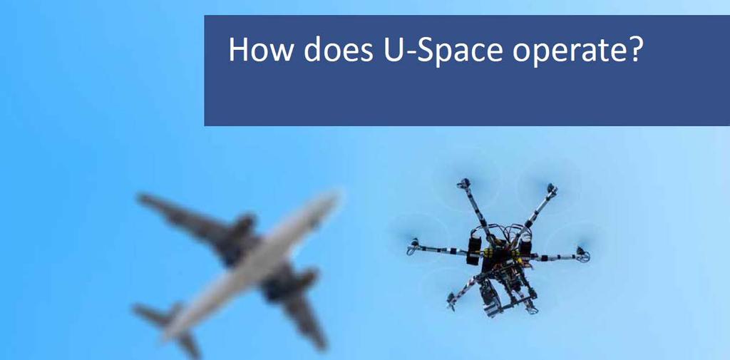 Nya tjänster för att hantera drönare Hög nivå av automatisering Delat luftrum Stödja rutinmässig drift