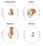 Närhetsanalyser & index: tillgängligt utbud