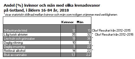 Resultatet utgår från en enkät till personer över 65 år med hemtjänst i ordinärt boende eller särskilt boende.
