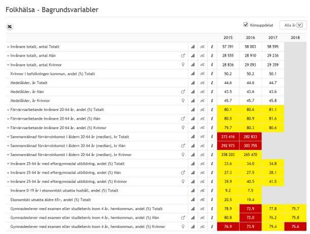 Kolada Upprättat/Godkänt datum