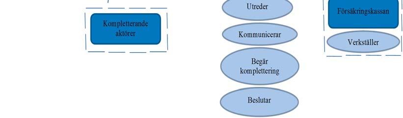 är inskrivna i ett arbetsmarknadspolitiskt program med aktivitetsstöd eller utvecklingsersättning.