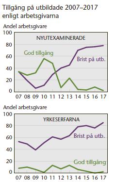 Sjuksköterskeutbildning och