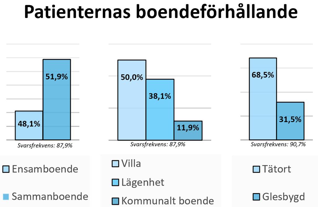 Åtgärder under uppdragen handlar bland annat om bedömningar,