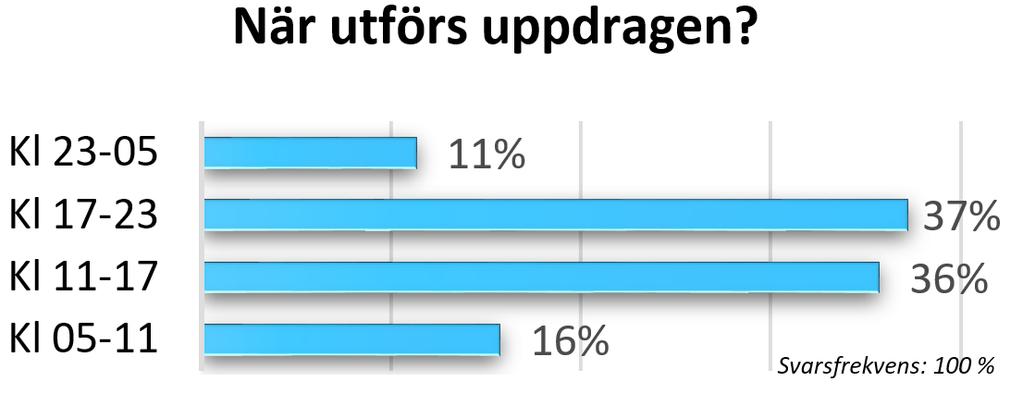 Patienternas kön IVPA-uppdrag Vilka patienter är det som får