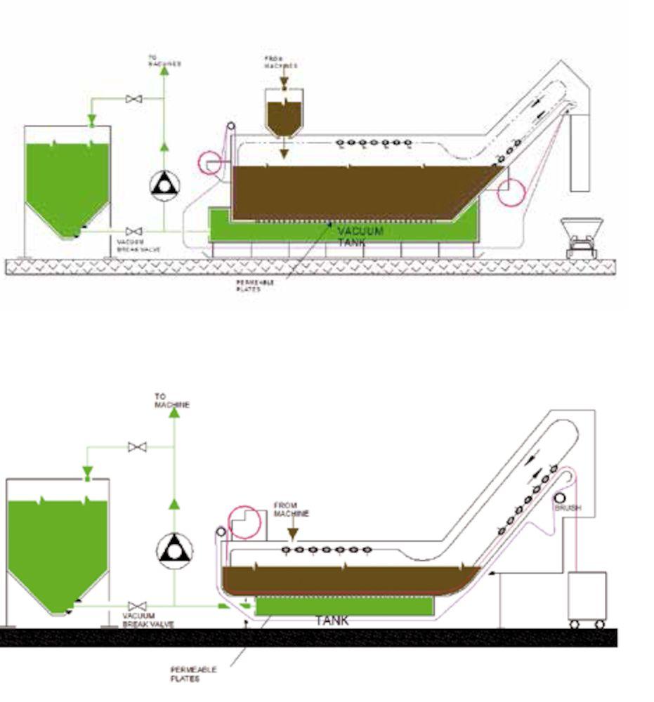 Ett fullflödessystem som återvinner skärvätskan till Produktionen FV och FVC fullflödes vakuumfilter för skärvätskor är kostnadseffektiva och mångsidiga filter för avlägsnande av partiklar från