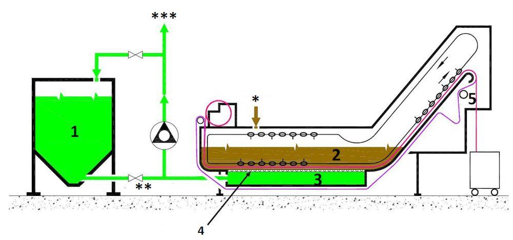 application specific requirements for the system flow and volume.  Permeable Plates 5.