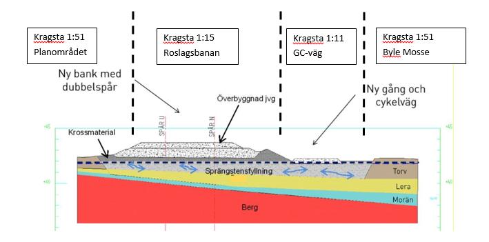 2017-08-31 s 20 (38) ekologisk status till 2021 undantaget övergödning. Den kemiska ytvattenstatusen klassades 2009 till god och kvalitetskravet är god kemisk status till 2015.