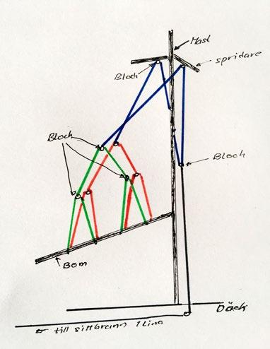 mast Att kunna justra lazyjacksn tyckr spridar jag är tt måst, ftrsom olika hård skotning spännr lazyjacksn om d liggr fast.