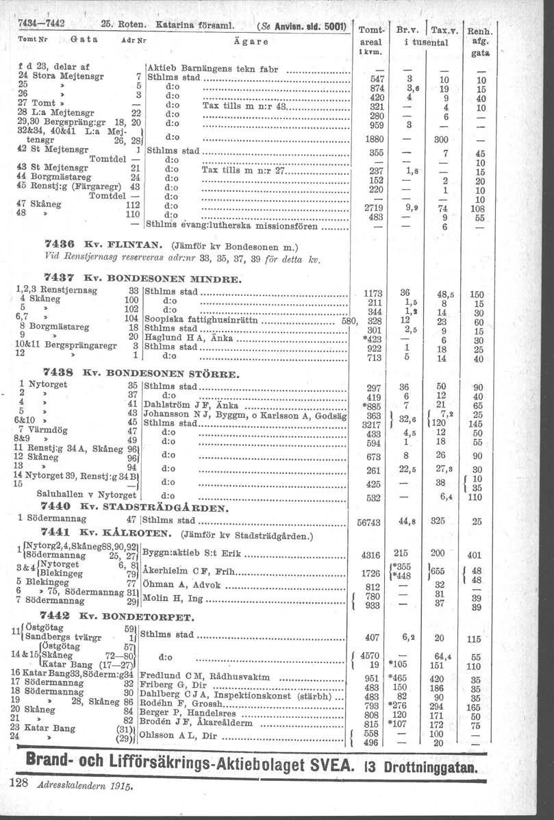 I 7484-7442 2. Roten. Katarina församl. I (Se Anvl8n. Id~ 001) I Tomt Tomt Nr Gata AdrNr Ägare areal lktm. f d 23, delar af Aktieb Barnängens tekn fabr. 24 Stora Mejtensgr 7 Sthlms stad. 2 d:o.