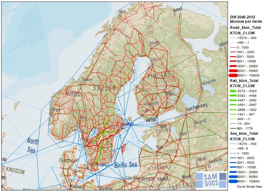 godsvolymer flyttar över från tåg till lastbilar. Detaljerat resultat per fordonstyp vad gäller fordonskilometer och tonkilometer återfinns i bilaga 2. Nedan i fig 6.