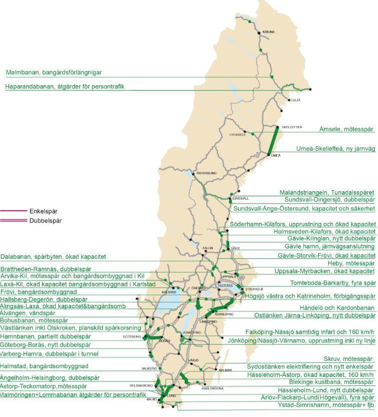 Fig. 2.1 Investeringar i planen 2018-2029.