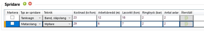 54 6.6.1 Tabell Spridare I tabellen spridare kan du lägga till en eller flera spridare som passar till ditt gödselslag. Det gör du med den gröna knappen. Du väljer typ av spridare och teknik.