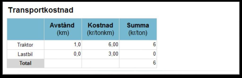 du har matat in eller