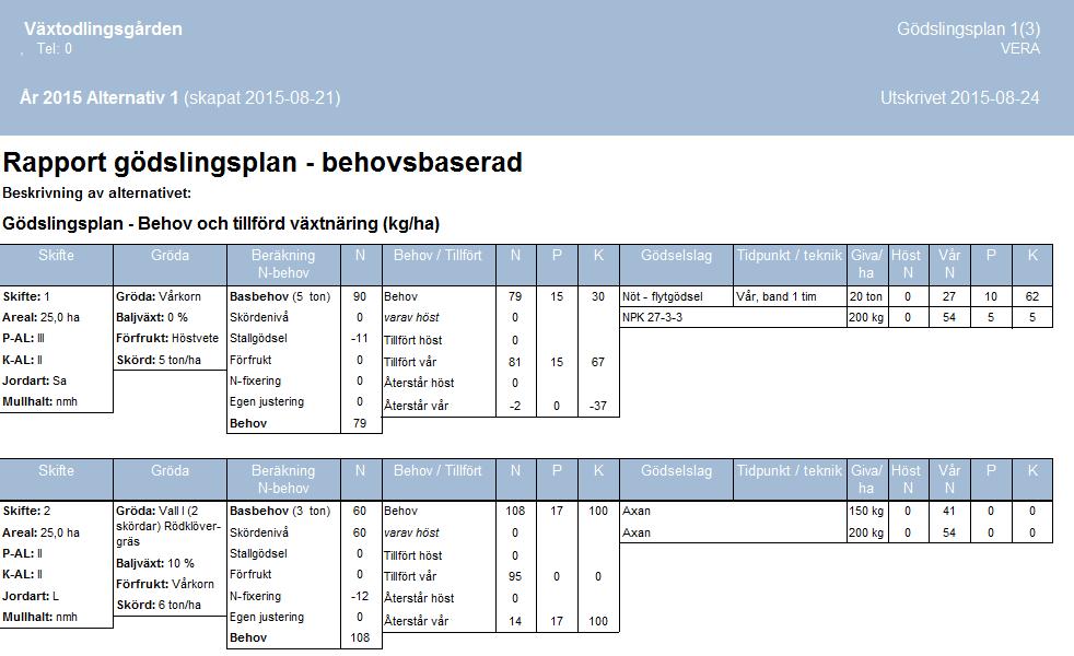 65 I Rapport gödslingsplan - behovsbaserad kan du se hur kvävebehovet är framräknat och hur stor del av N, P och K-behovet som gödselgivan täcker.