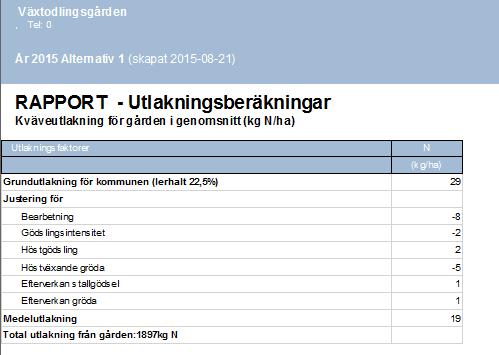 67 I rapporten Utlakningsberäkningar får du en sammanställning av olika faktorers inverkan på utlakningen från varje enskilt skifte och för gårdens genomsnitt.