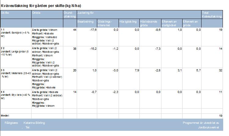 Sedan görs justeringar utifrån uppgifter som lagts in i programmet angående bearbetning, gödslingsintensitet, höstgödsling, höstväxande gröda, efterverkan av stallgödsel och efterverkan av gröda.
