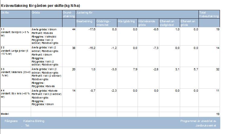 Sedan görs justeringar utifrån uppgifter som lagts in i programmet angående bearbetning, gödslingsintensitet, höstgödsling, höstväxande gröda, efterverkan av stallgödsel och efterverkan av gröda.