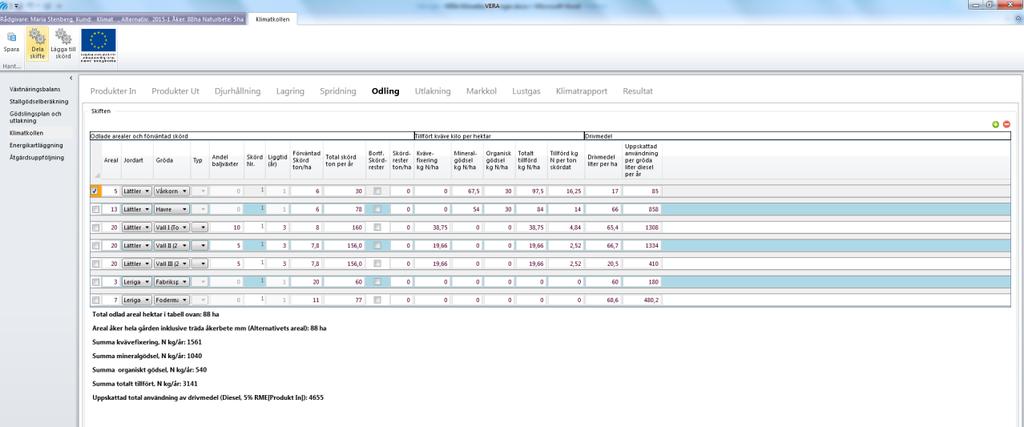 Mineralgödsel och Organisk gödsel (kg N/ha) anges av dig som rådgivare medan Totalt tillfört och Tillfört N per ton skördat beräknas av VERA, baserat på