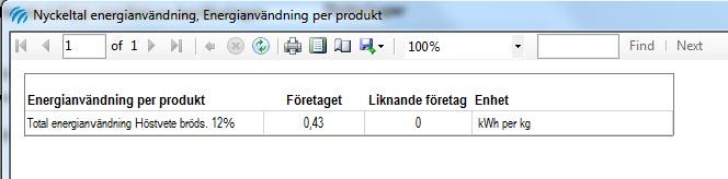 energianvändningen och för