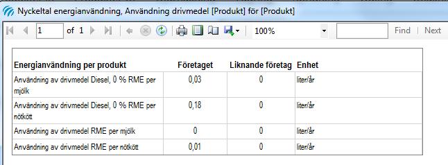 För vegetabilier beräknas