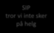 lördag söndag Övrig tid tar Trygghetscentralen telefonsamtal och förmedlar till respektive verksamhet Meddelanden i SAMSA: Vårdbegäran